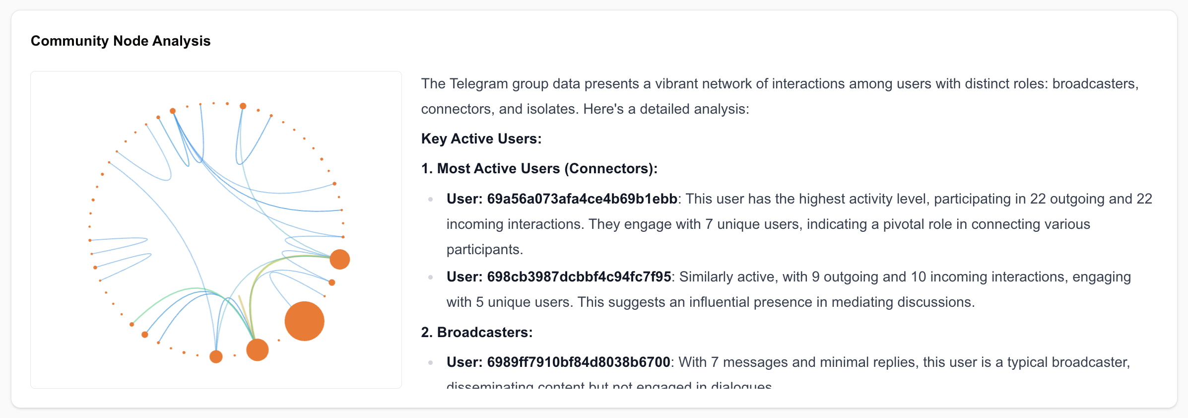 Community Node Analysis