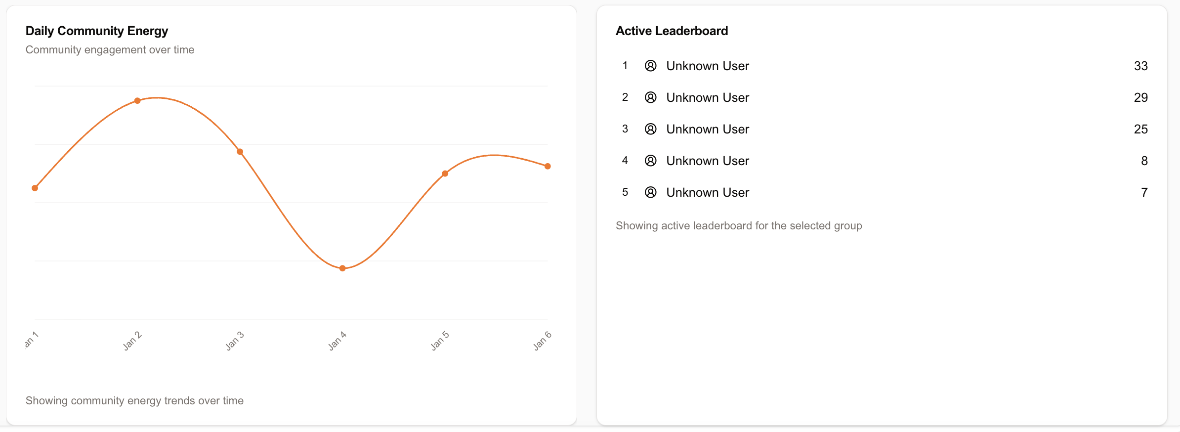 Community Energy & Leaderboard