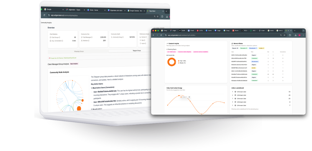 Community Analytics Mockup
