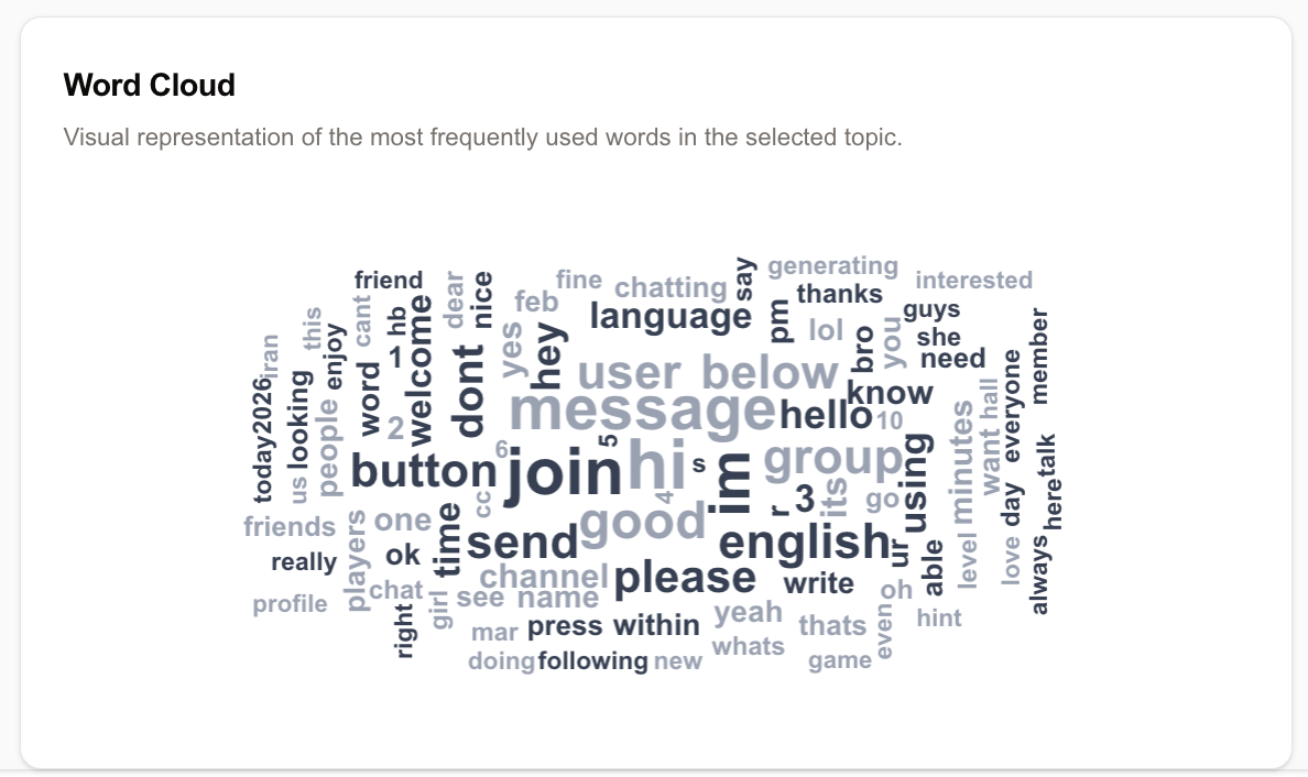 Word Cloud